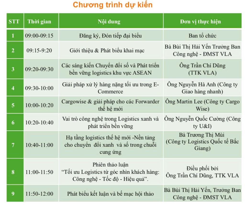 Logistics xanh: Con đường lợi ích và chuẩn hóa tại Việt Nam