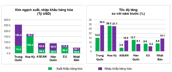 FAQ: Trả lời nhanh cho những câu hỏi thường gặp - Vietnam logistics growth - Tăng trưởng logistics Việt Nam