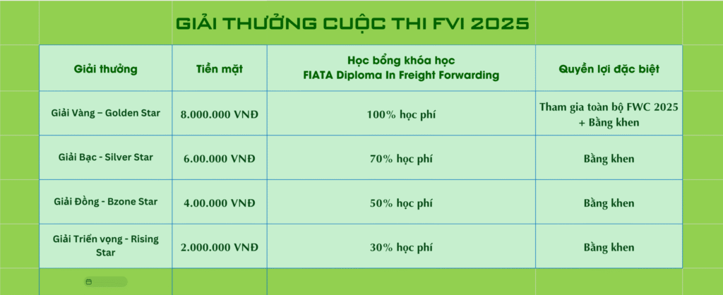 Green and Smart Logistics