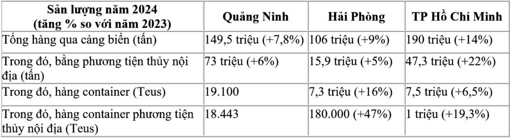 Vietnam maritime logistics: tối ưu hóa vận tải ven biển và sông ngòi - ảnh 2 Ưu thế của mạng lưới đường thủy Việt Nam - Vietnam maritime logistics: tối ưu hóa vận tải ven biển và sông ngòi