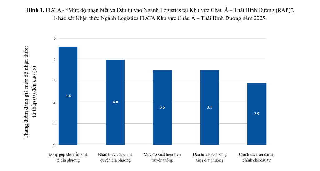 Asia Pacific Logistics: Logistics in Vietnam