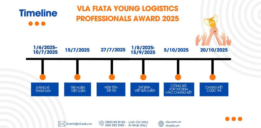 Những tài năng logistics Việt Nam có thể làm nên sự đổi mới Những tài năng logistics Việt Nam có thể làm nên sự đổi mới