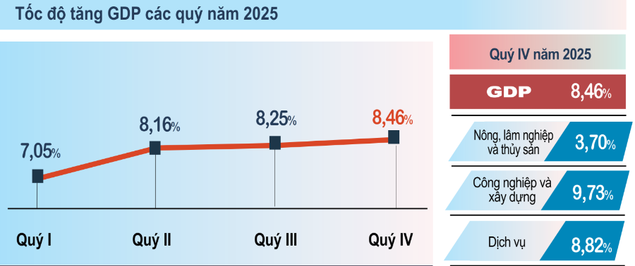 Vietnam logistics growth